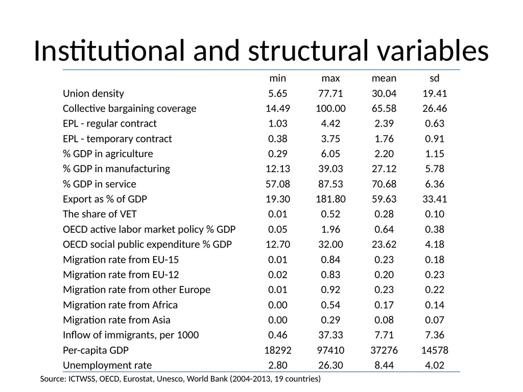 What explains Immigrant-Native gaps in European - slide 11 of 23