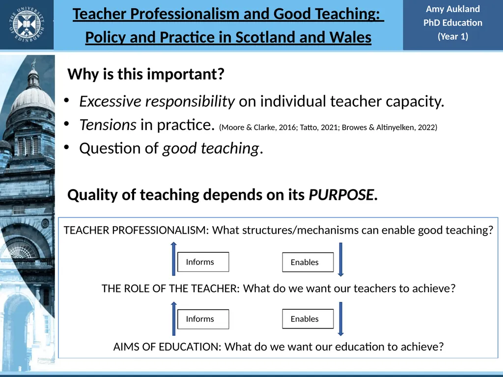 Teacher Professionalism and Good Teaching: Policy - slide 3 of 4