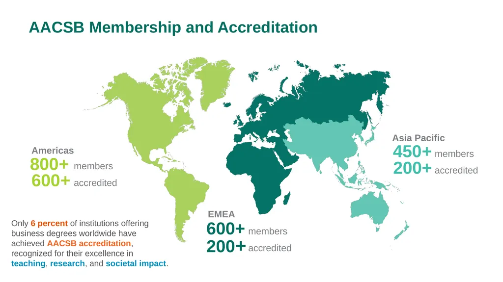Why Accreditation Matters School Name - logo - slide 2 of 12