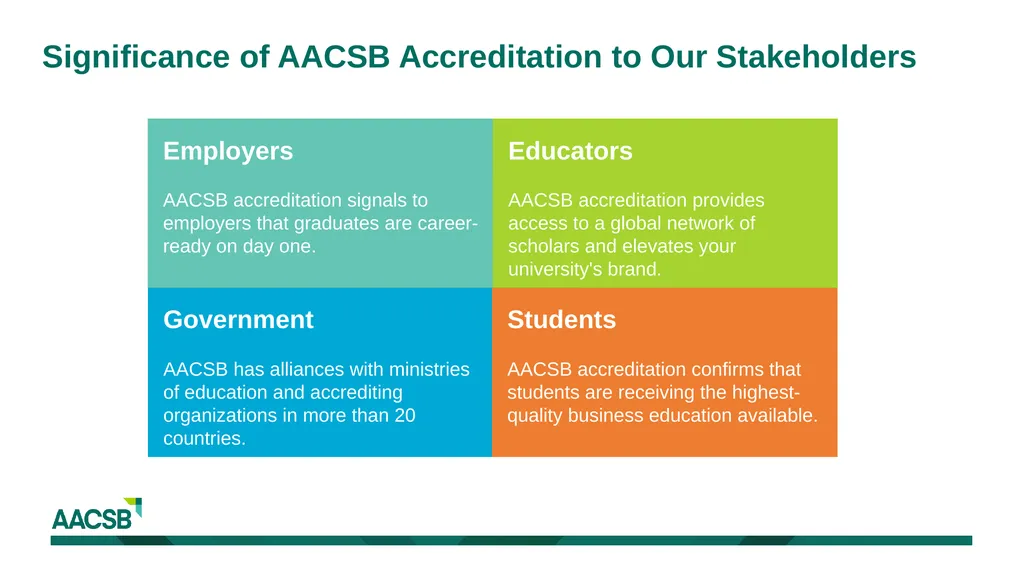 Why Accreditation Matters School Name - logo - slide 3 of 12