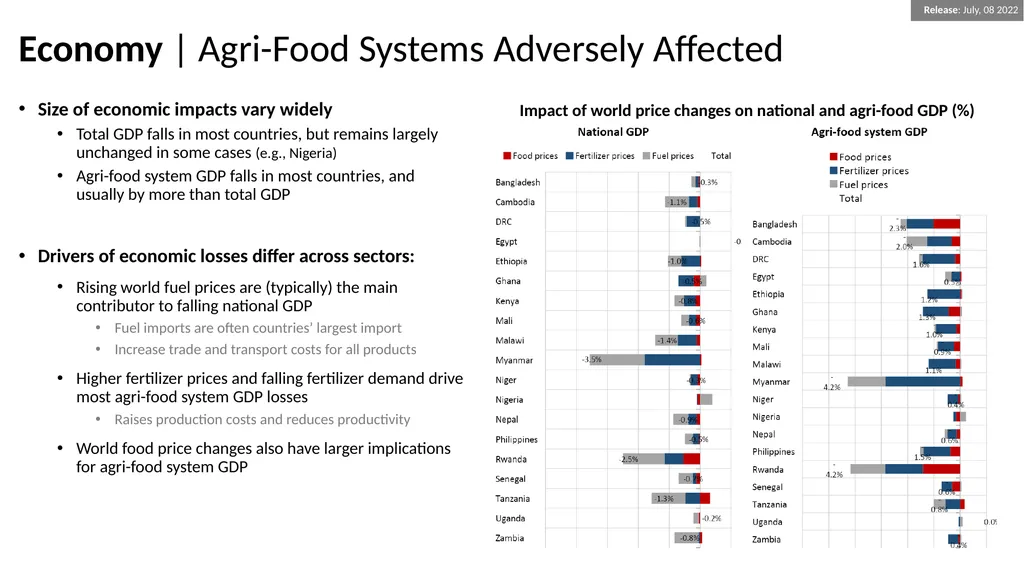 Russia-Ukraine War and the Global Crisis Impacts - slide 4 of 9