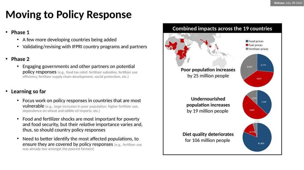 Russia-Ukraine War and the Global Crisis Impacts - slide 9 of 9