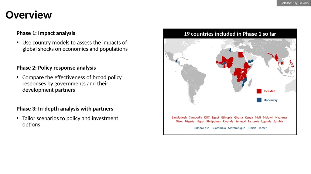 Russia-Ukraine War and the Global Crisis Impacts - slide 2 of 9