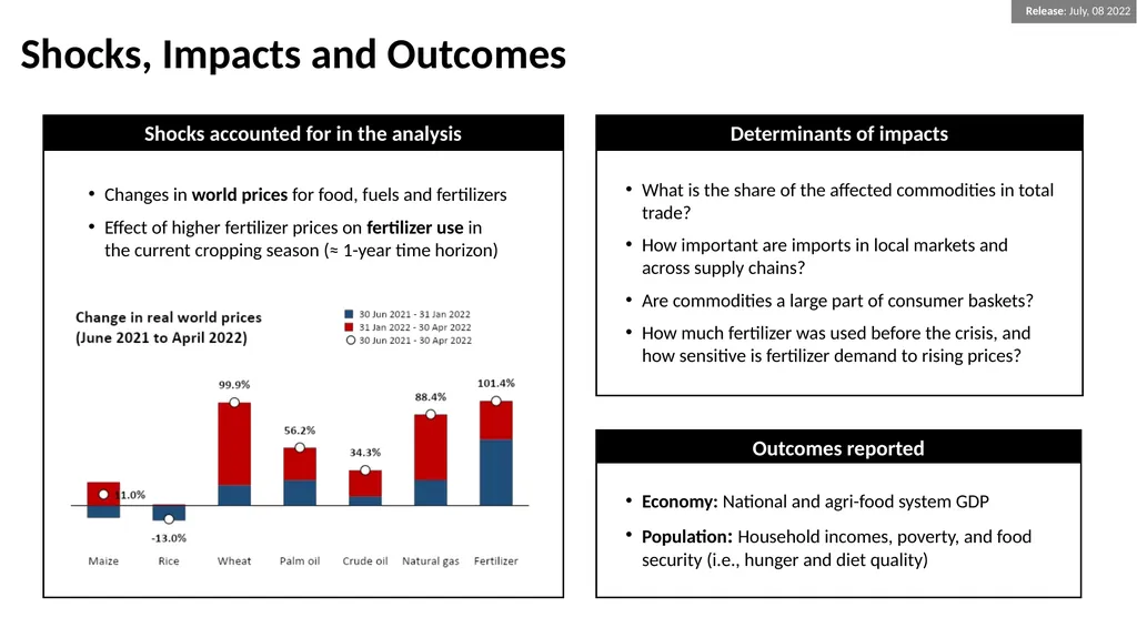 Russia-Ukraine War and the Global Crisis Impacts - slide 3 of 9