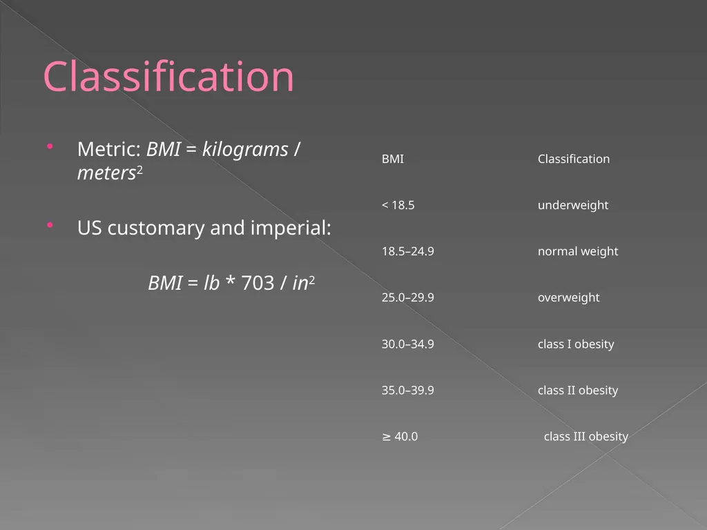 Anti-Obesity Drugs Aaron Cheatham Fat is just what - slide 9 of 32