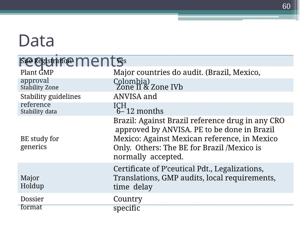 International Drug Regulatory Affairs 1 Regulatory - slide 56 of 67
