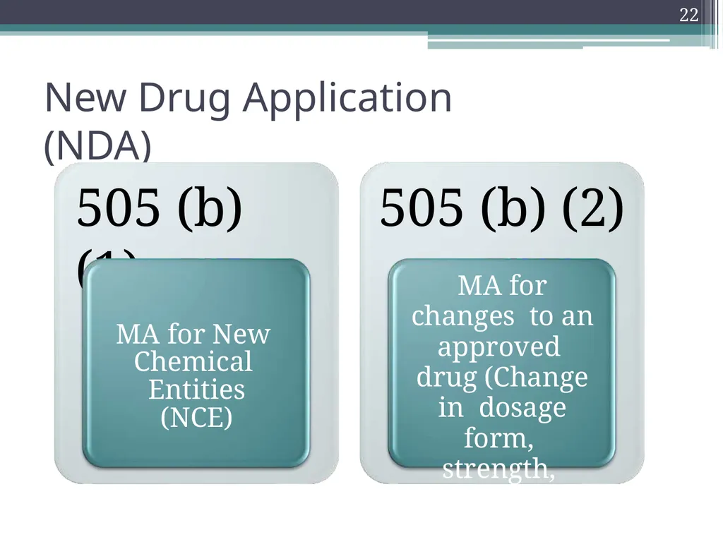 International Drug Regulatory Affairs 1 Regulatory - slide 18 of 67