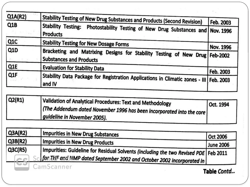 ICH Purpose, participants, process of - slide 12 of 18