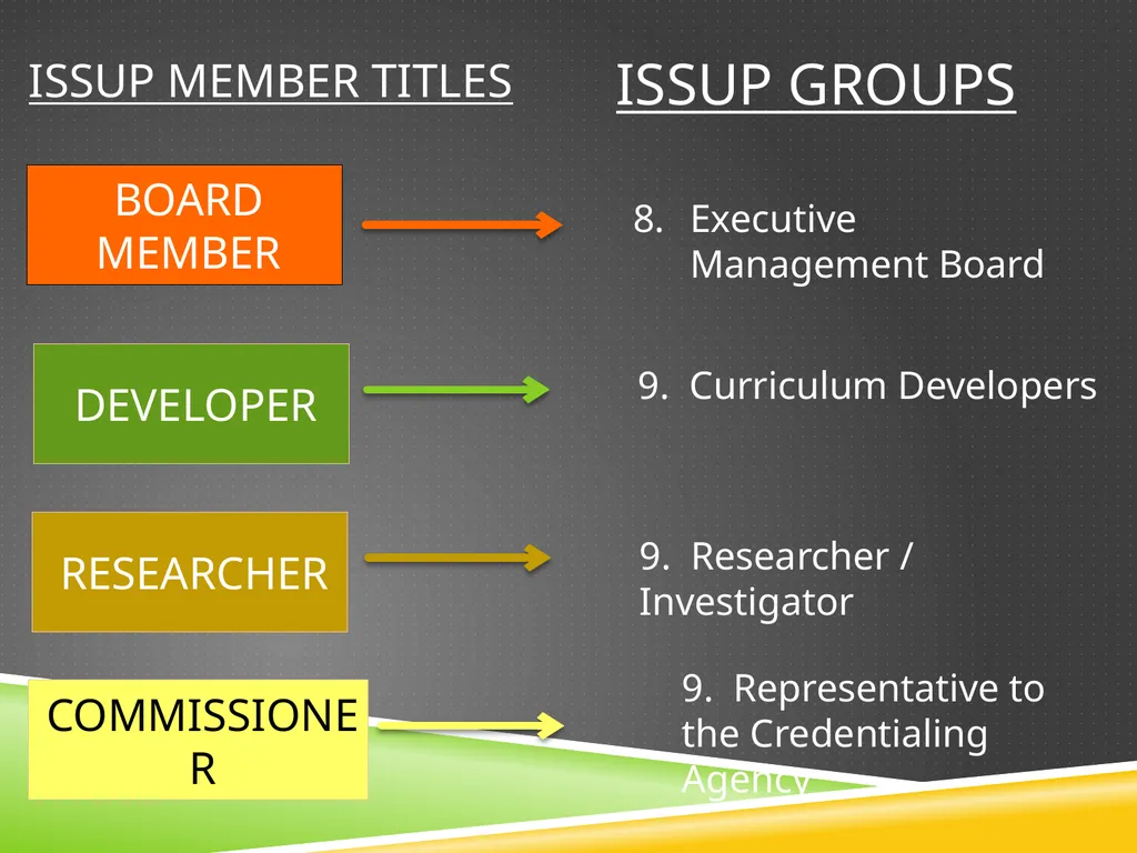 The International society for substance use - slide 17 of 23
