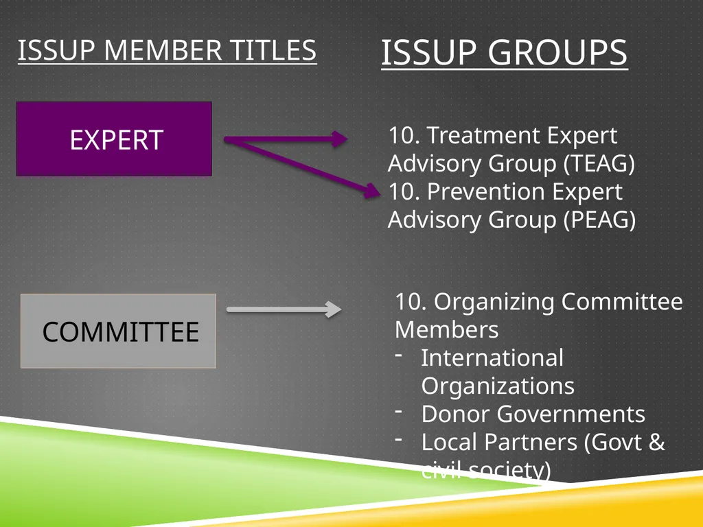 The International society for substance use - slide 18 of 23