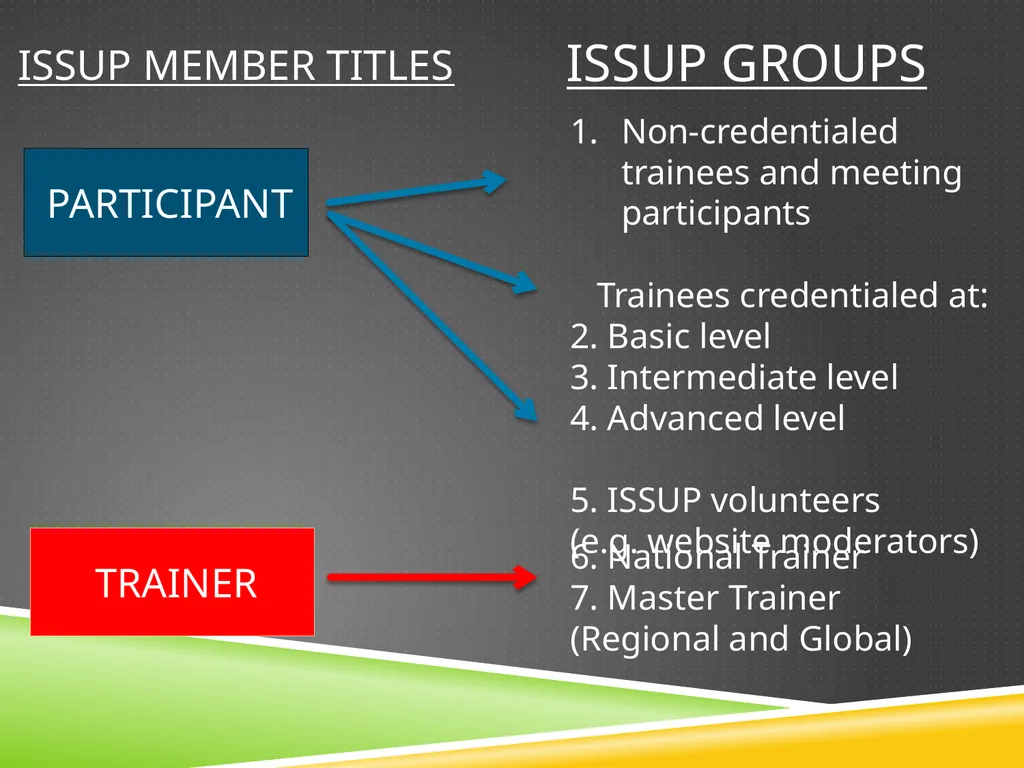 The International society for substance use - slide 16 of 23