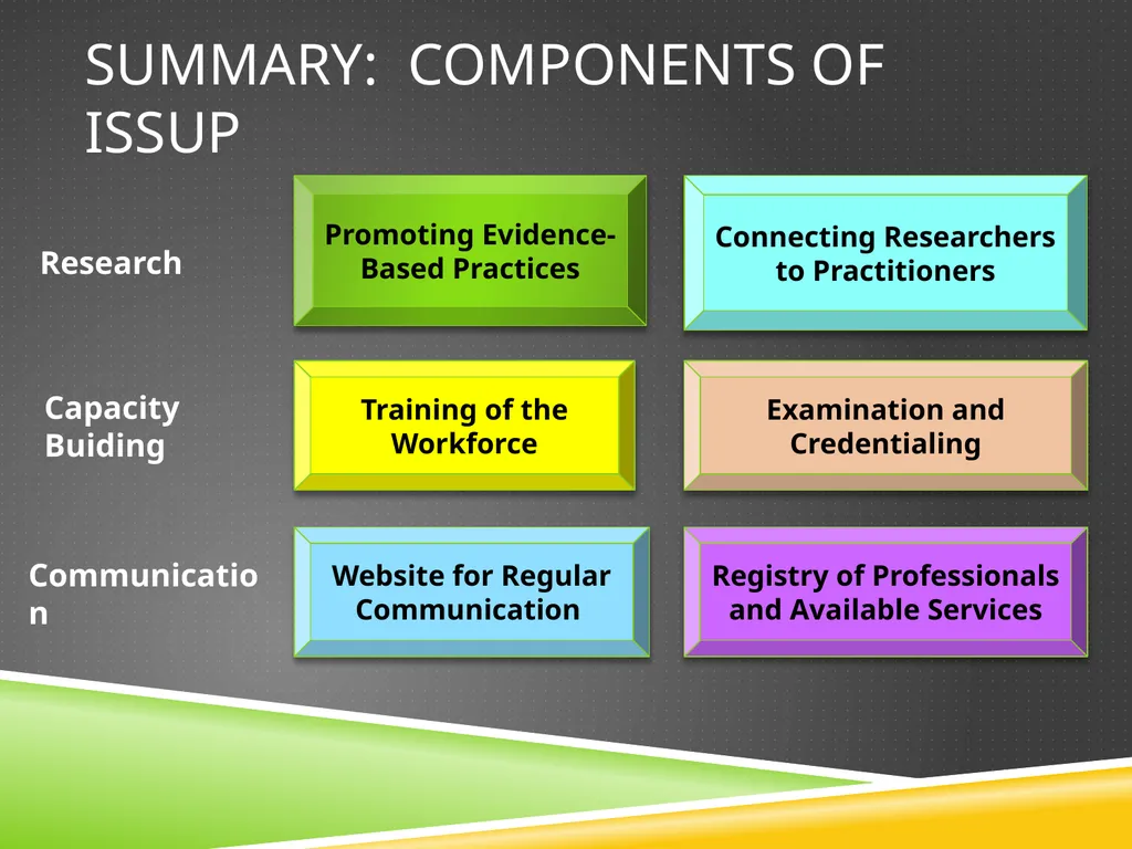 The International society for substance use - slide 15 of 23