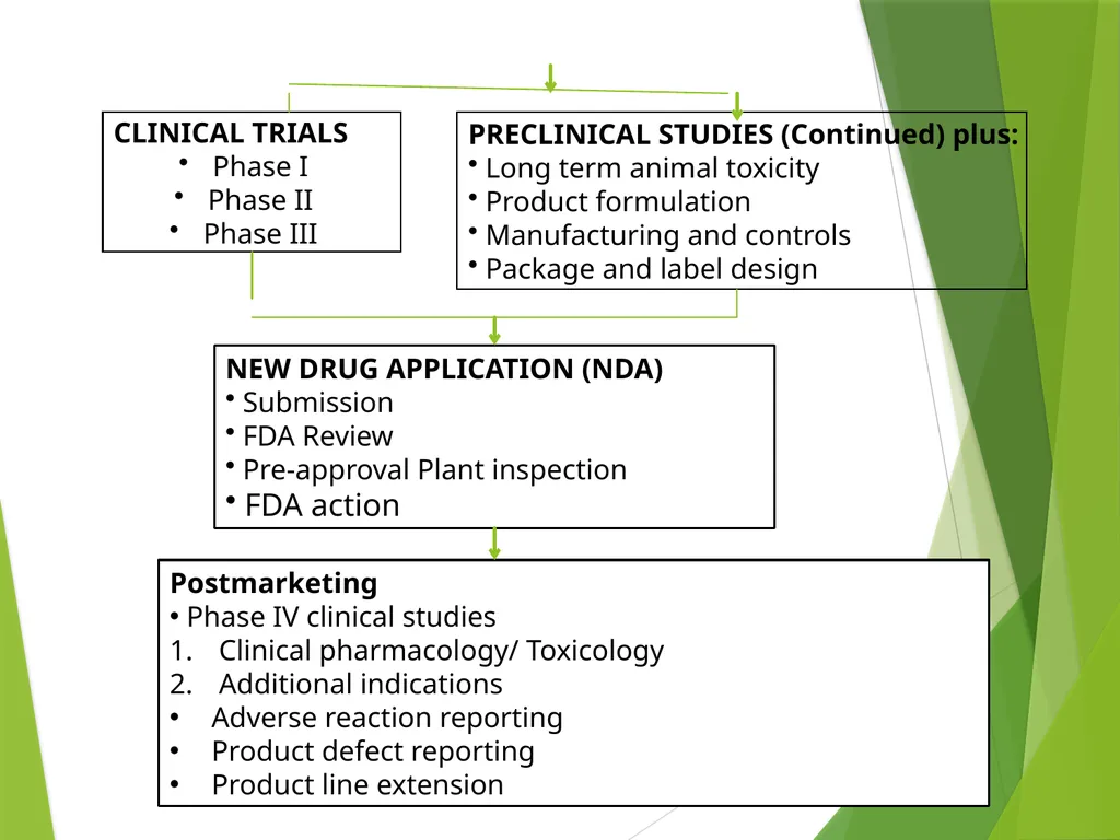 Dosage Form Design Chapter 1 Dr. Athmar Dhahir - slide 6 of 71