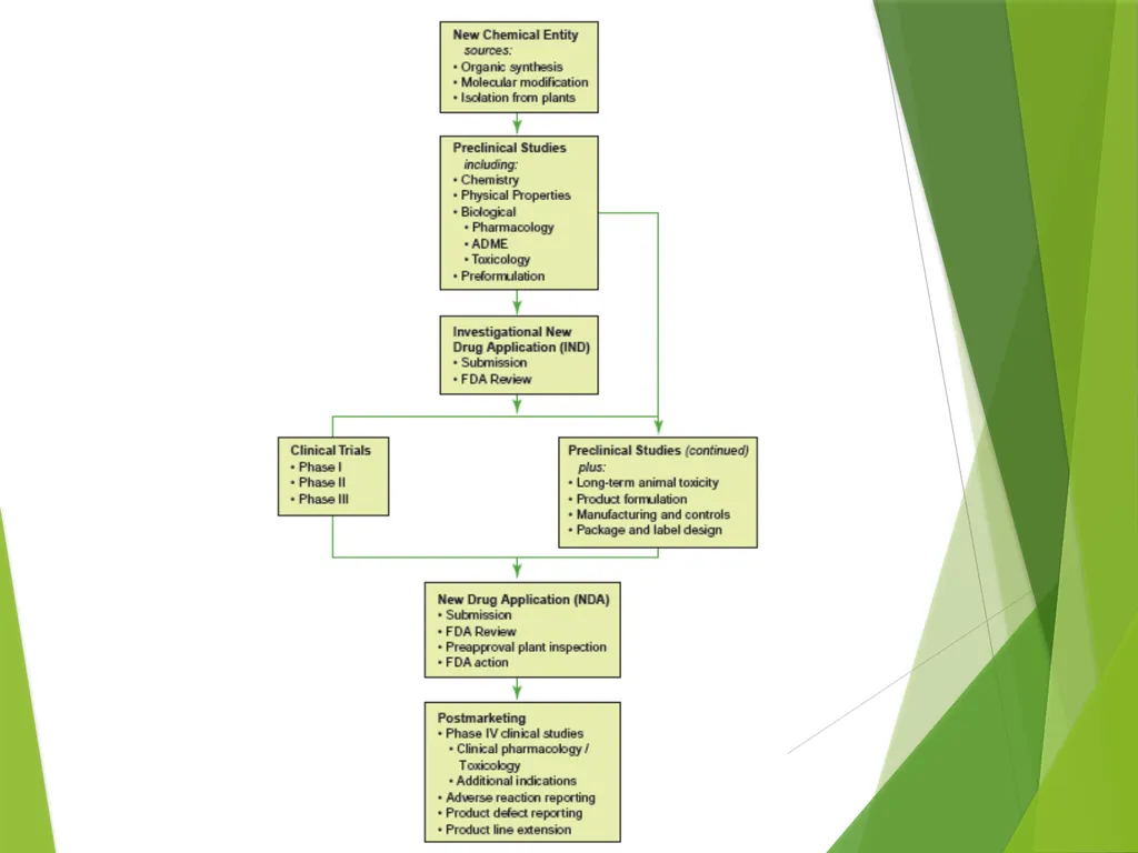 Dosage Form Design Chapter 1 Dr. Athmar Dhahir - slide 4 of 71