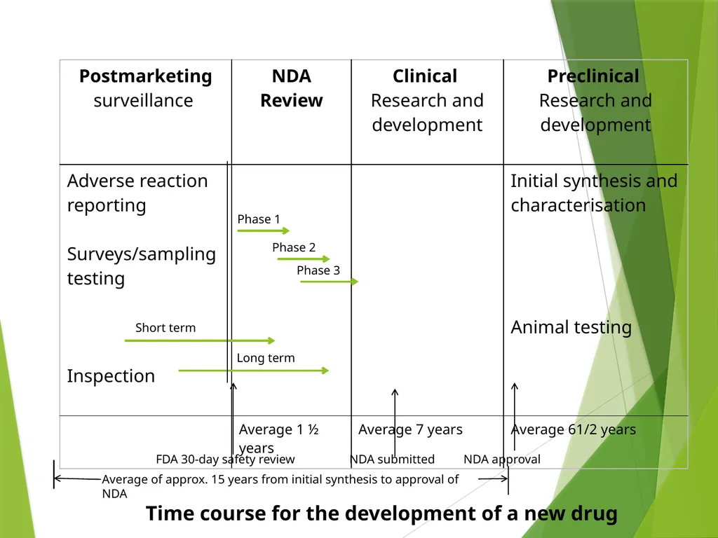 Dosage Form Design Chapter 1 Dr. Athmar Dhahir - slide 7 of 71