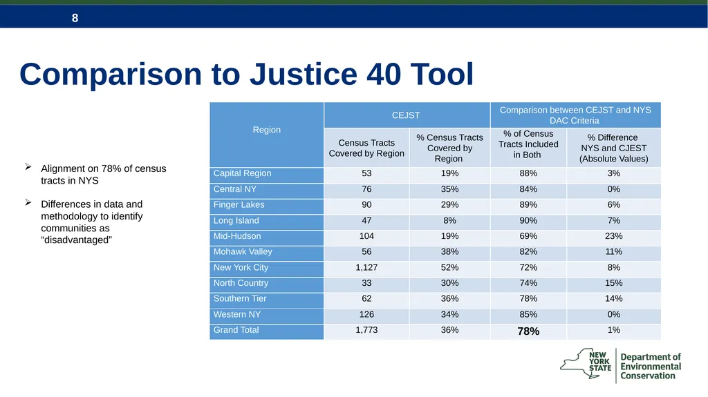 Climate Justice & Disadvantaged Communities Key - slide 8 of 18