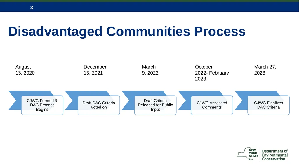 Climate Justice & Disadvantaged Communities Key - slide 3 of 18