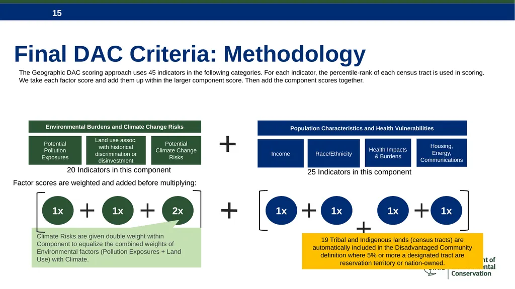 Climate Justice & Disadvantaged Communities Key - slide 15 of 18