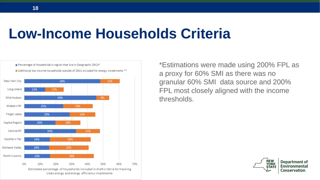 Climate Justice & Disadvantaged Communities Key - slide 18 of 18