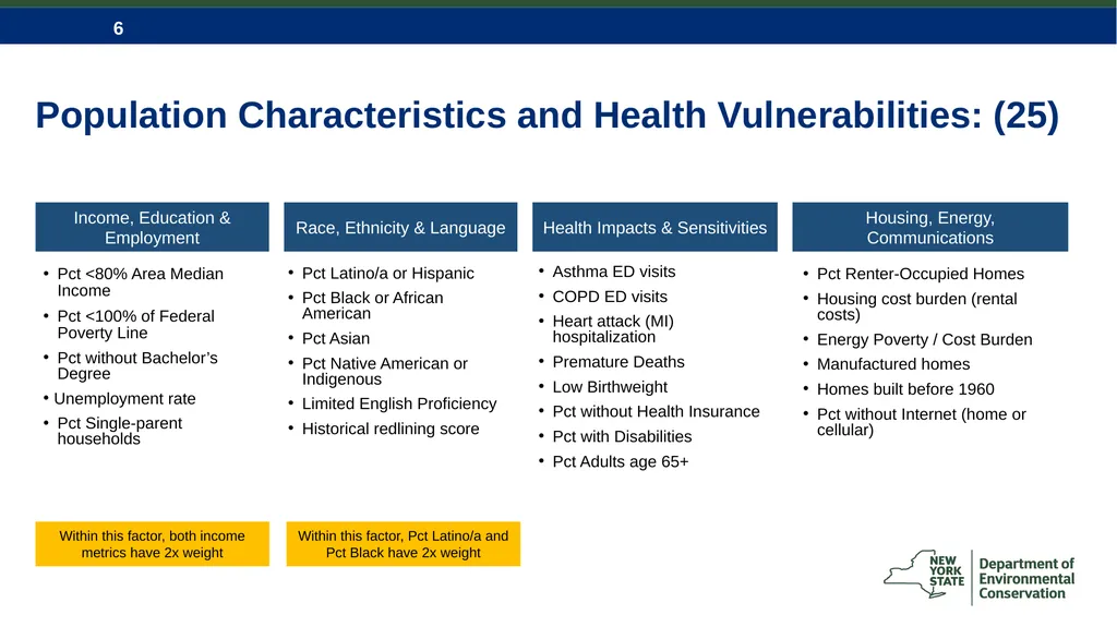 Climate Justice & Disadvantaged Communities Key - slide 6 of 18