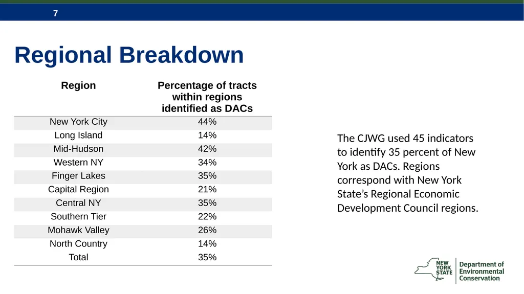 Climate Justice & Disadvantaged Communities Key - slide 7 of 18