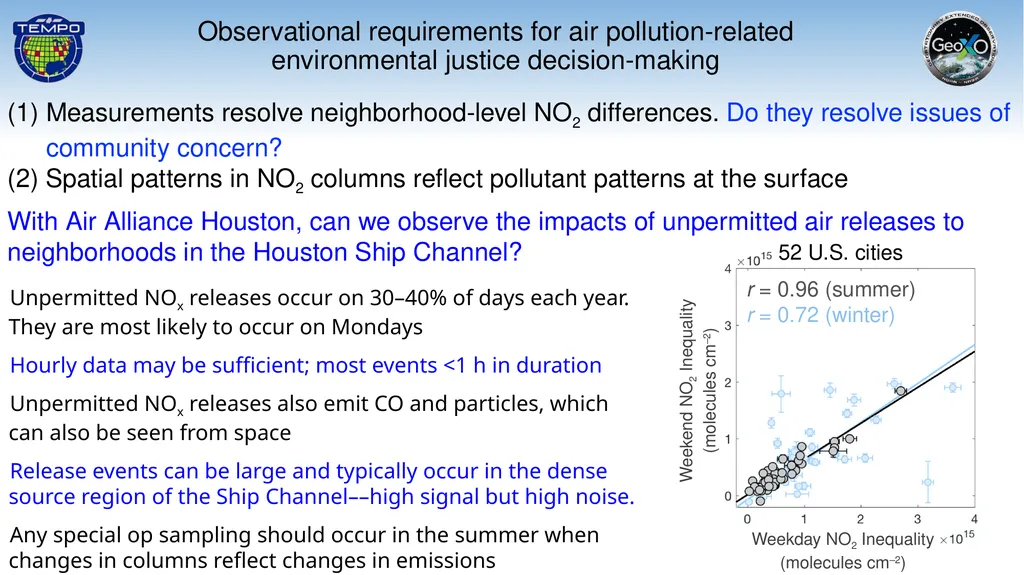 Evaluating TEMPO observations for air - slide 3 of 3
